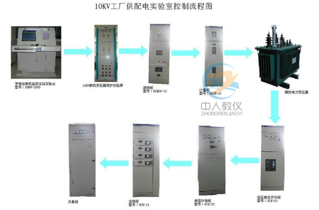 10KV供配电尝试室流程图