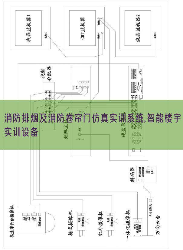 消防排烟及消防卷帘门仿真实训体系,智能楼宇实训装备(图1) 消防排烟及消防卷帘门仿真实训体系,智能楼宇实训装备(图1)