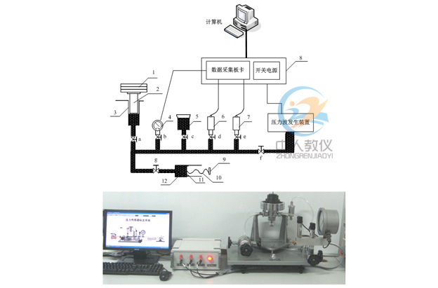 压力传感器实训装配,压力传感器标定尝试台